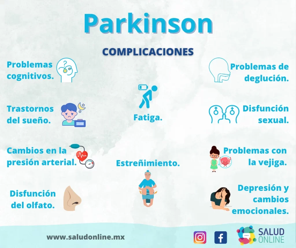 Imagen 2.- Complicaciones de la enfermedad de Parkinson.